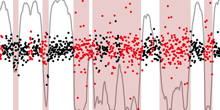 Grafik fra Christoffer Moesgaard Albertsens afhandling.