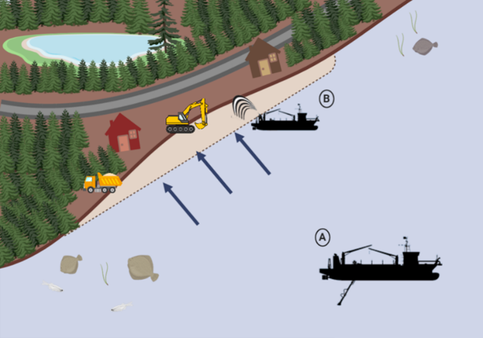 Illustration of beach replenishment. Graphic design: Tim Wilms